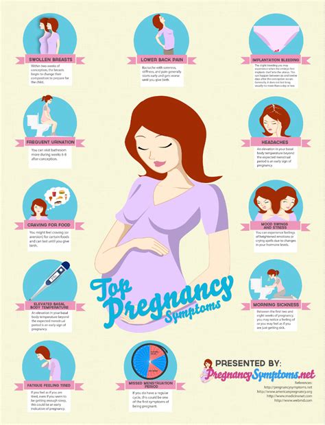 pregnant yor|early pregnancy signs and symptoms.